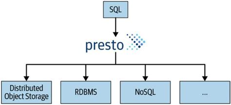 prestodb array