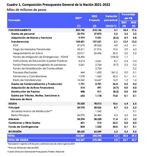 presupuesto 2024 chile pdf