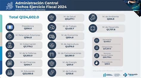 presupuesto 2024 santa fe