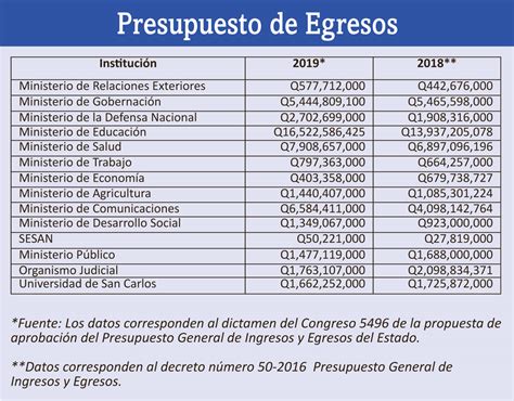 presupuesto de egresos del edomex 2023