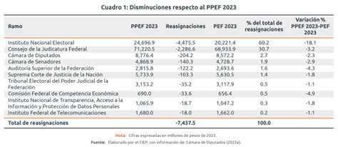 presupuesto de egresos edomex 2023