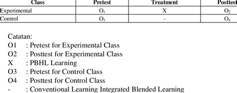 Unravel the Power of Pretest-Posttest: Mastering Experimental Designs