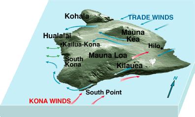 prevailing winds in hawaii
