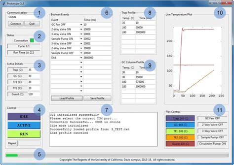 Common prevalent software dashboard views