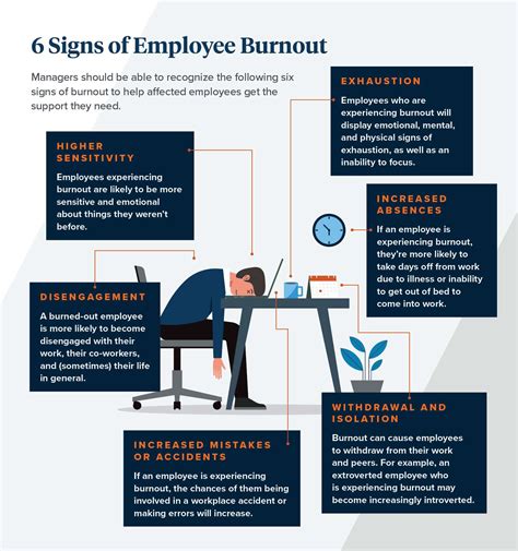 Preventing Employee Burnout Prodoscore Blog