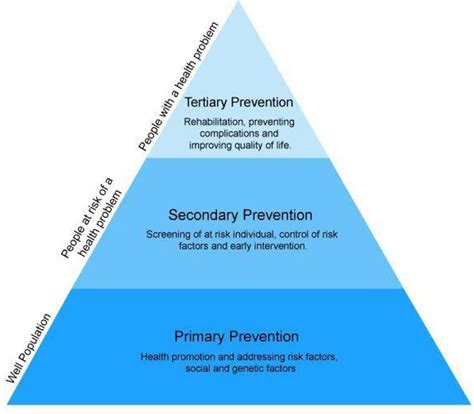 Prevention