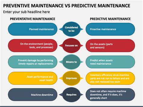 preventive maintenance meaning in marathi with example