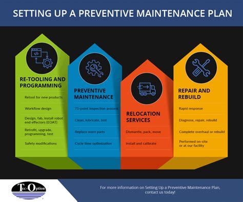 Preventive Maintenance Plan For Hardware
