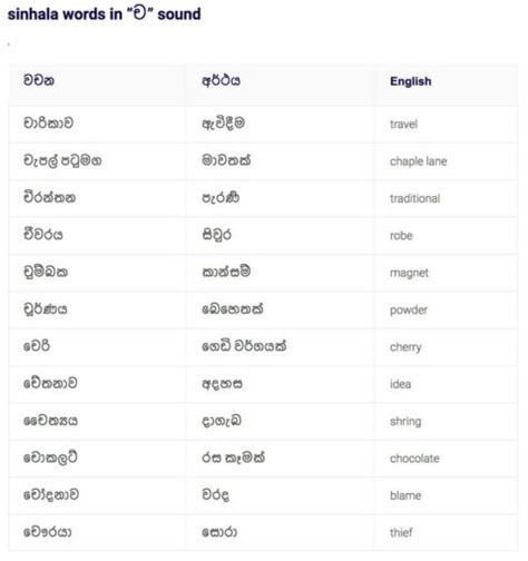 previous meaning in sinhala