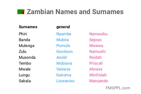 previous name of zambia