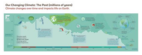 previous research about climate change