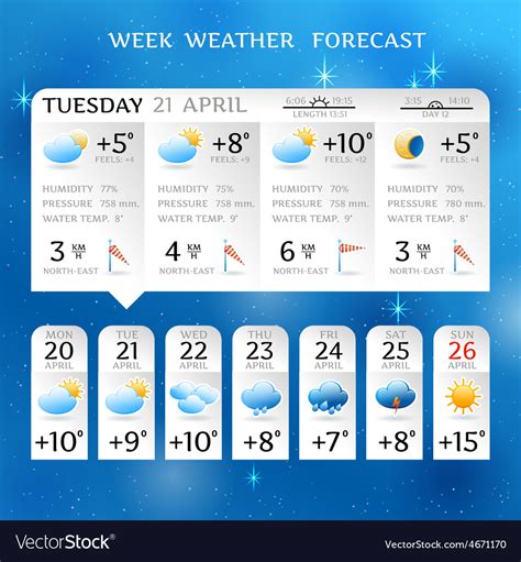 previous weather this week