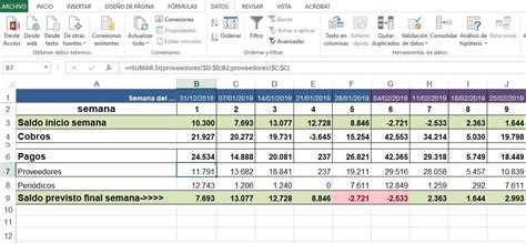 Lets See Prevision De Tesoreria Excel