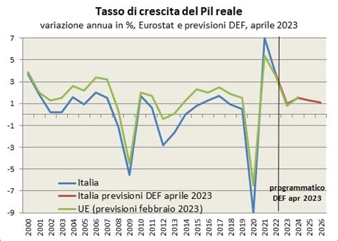 previsioni economia italia 2024