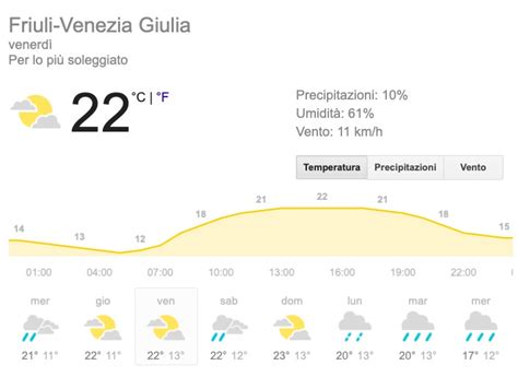previsioni meteo friuli venezia giulia