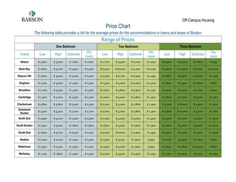 5+ Price Chart Templates Free Sample, Example Format Download Free