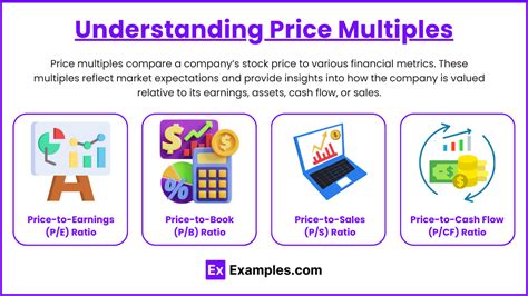 price earnings multiples