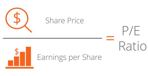 price earnings ratio calculation example