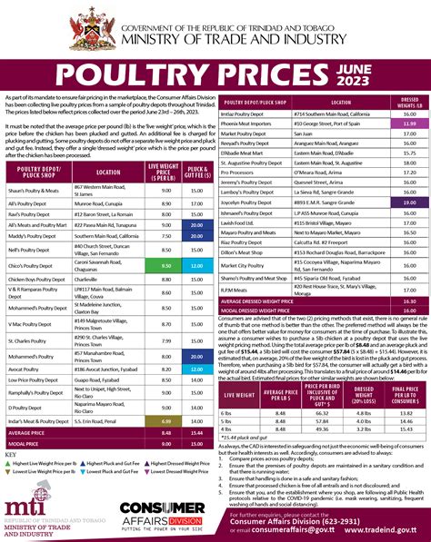 Price For Pullets