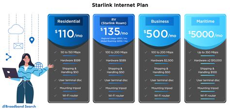 price for starlink internet service