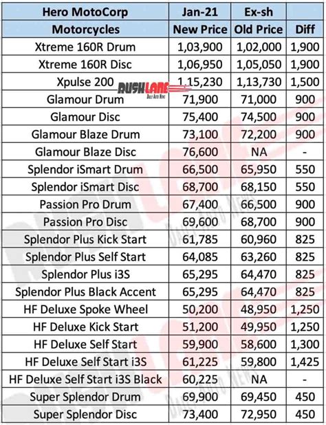 price list 2021