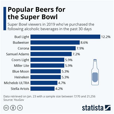 price of beer at super bowl 2024
