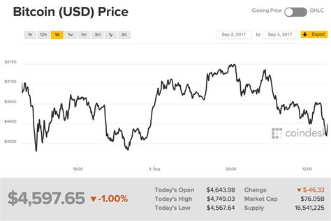 price of bitcoin in usd