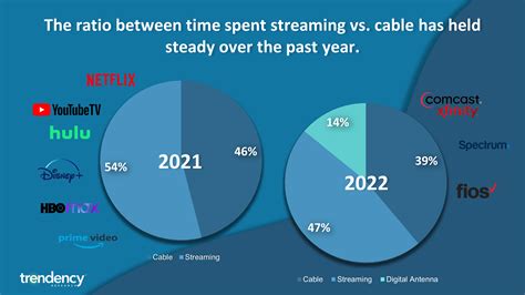 price of cable vs streaming services