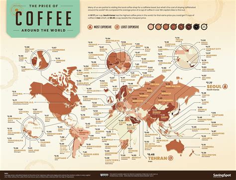 Price Of Coffee Export