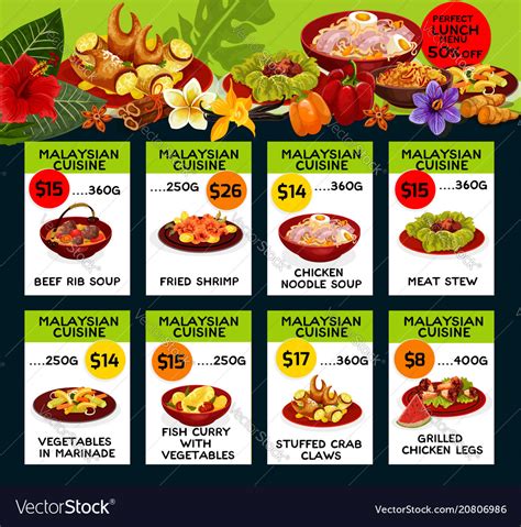 price of food in malaysia