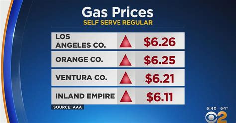 price of gas in california today