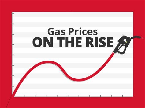 price of gas rising