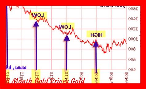 price of gold today abc