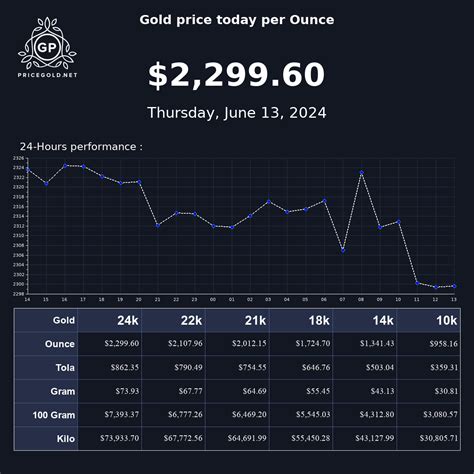 price of gold today per ounce 2024