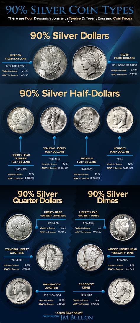 price of silver coins