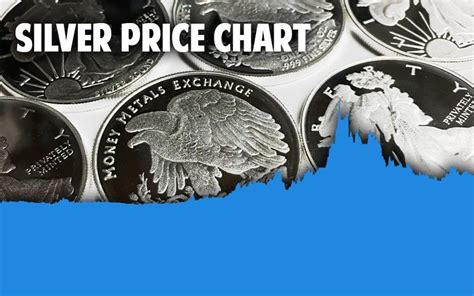 price of silver coins per ounce today