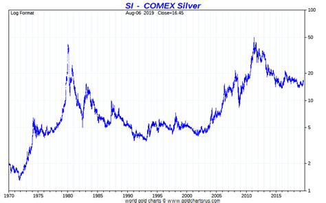 price of silver per ounce today
