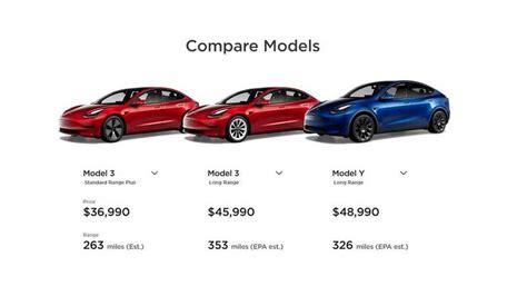 price of tesla 3 model