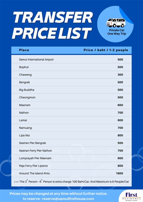 price packages transfer