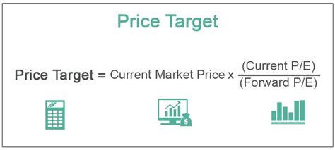 price per share target