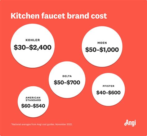 Price Range For Kitchen Faucet Installation