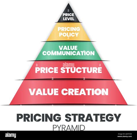 price structure