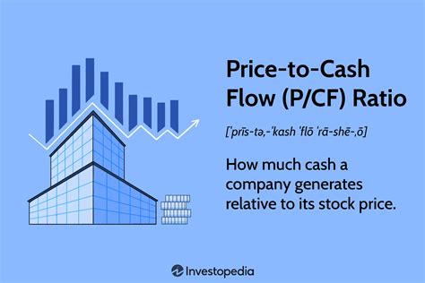 price to fcf ratio meaning