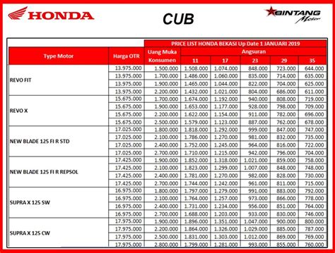 Pricelist Motor Honda