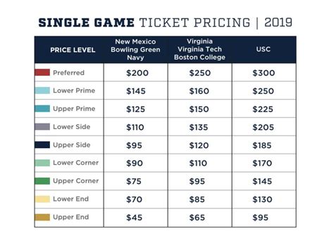 prices for football tickets