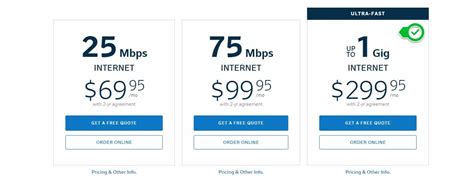 prices for internet providers