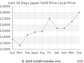 prices in japan in yen