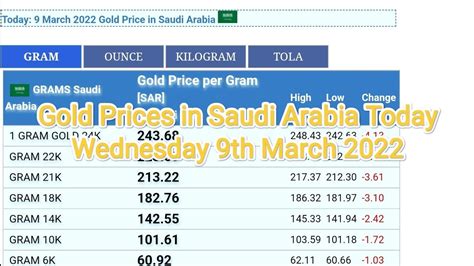 prices in saudi arabia