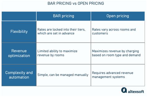 Seasonal Pricing Differences