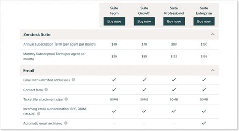 Pricing For Zendesk